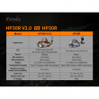 Czołówka Fenix HP30R V2.0