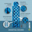 Nadmuchiwany materac Klymit Inertia Ozone Sleeping Pad