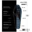 Śpiwór puchowy Patizon R900 S (156-170 cm)