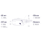 Nerka Pacsafe Vibe 100 Hip Pack