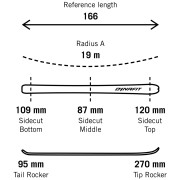 Zestaw skitourowy Dynafit Radical 88 Ski Set Women