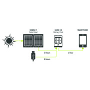 Panel słoneczny Goal Zero Guide 10 Plus solar recharging