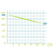 Termos Pinguin Vacuum thermobottle 0,8l