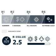 Karimata Therm-a-Rest NeoAir Camper Duo
