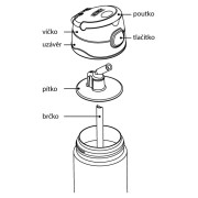 Termos dziecięcy Thermos Funtainer - kwiaty