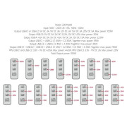 Adapter Swissten GaN Travel Charger 100W 3X USB-C PD + USB-A