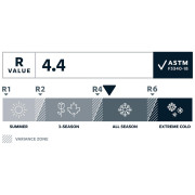Karimata samopompująca Therm-a-Rest Trail Pro MAX Regular Wide