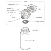 Kubek termiczny Thermos Mobilní 500ml