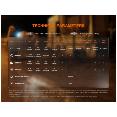 Latarka kieszonkowa Fenix E06R