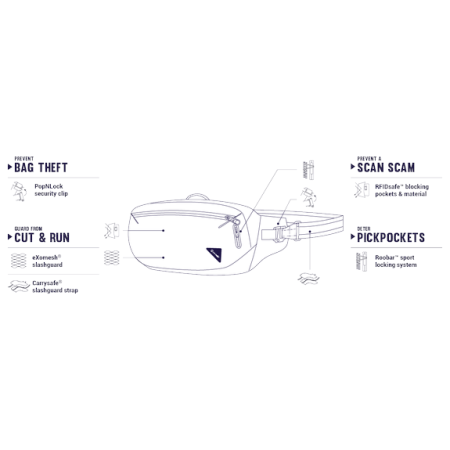 Nerka Pacsafe Vibe 100 Hip Pack