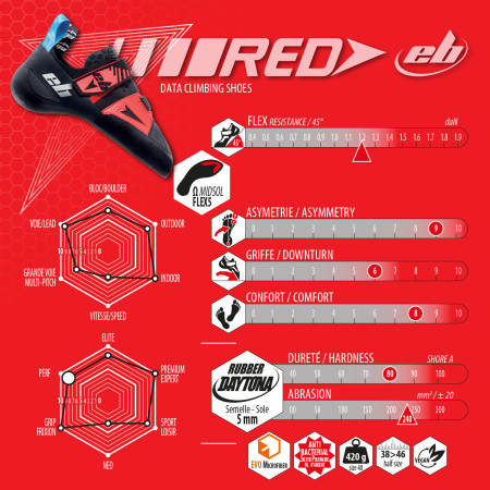 Buty wspinaczkowe EB Climbing Red