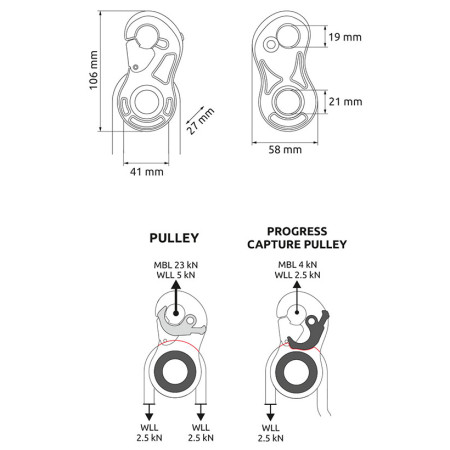 Bloczek z blokadą Camp Turbolock
