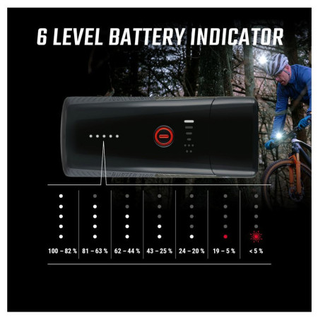 Zestaw oświetlenia Sigma Buster 1100 + Buster RL 150