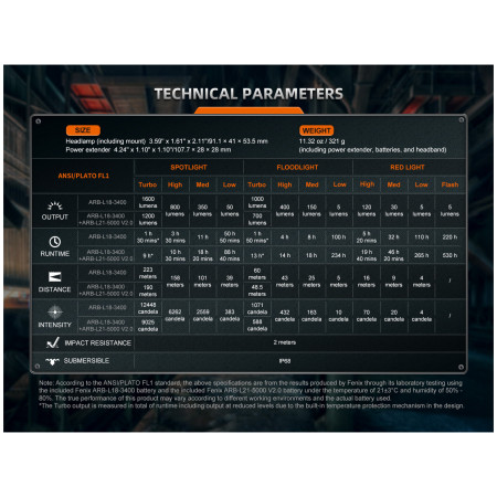 Czołówka Fenix HM75R