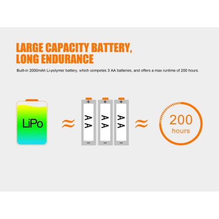 Czołówka Fenix HL40R