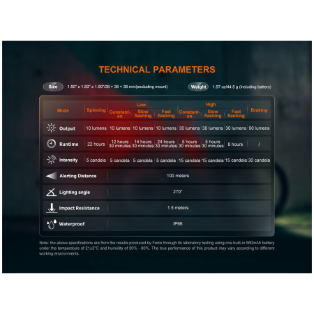 Tylna lampka błyskowa Fenix BC06R