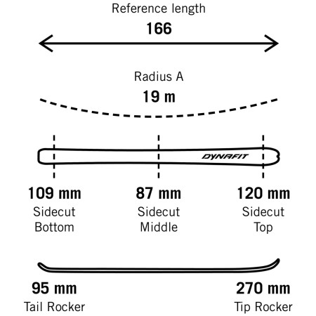 Zestaw skitourowy Dynafit Radical 88 Ski Set Women