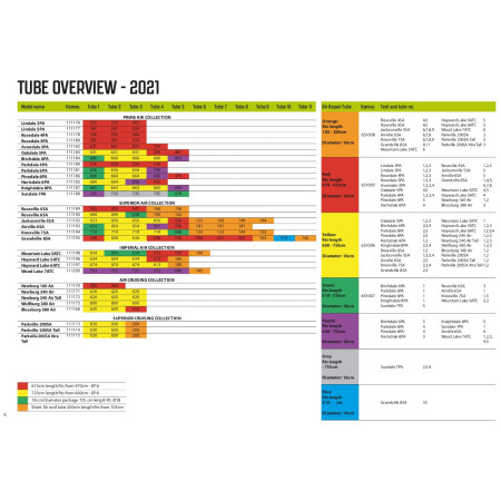 Zapasowa dętka Outwell Air Repair - Tube kit 2 (red)
