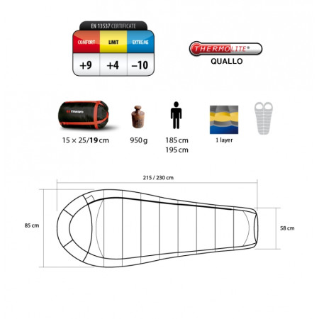 Śpiwór Trimm Impact 185 cm