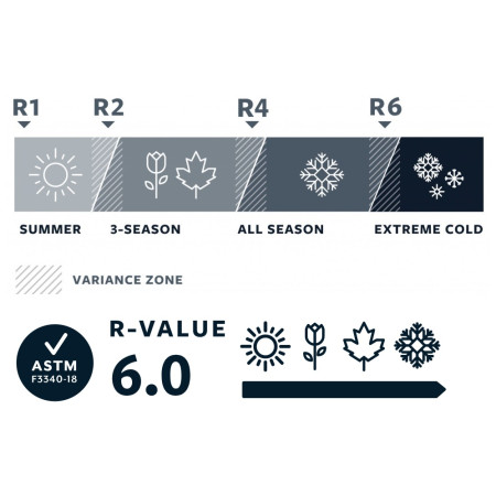Karimata Therm-a-Rest LuxuryMap Regular