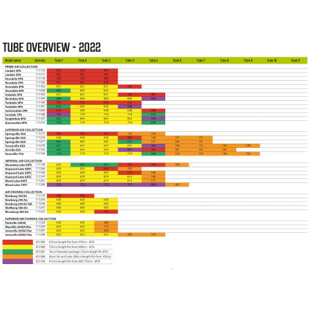 Zapasowa dętka Outwell Air Repair Tube - Orange B