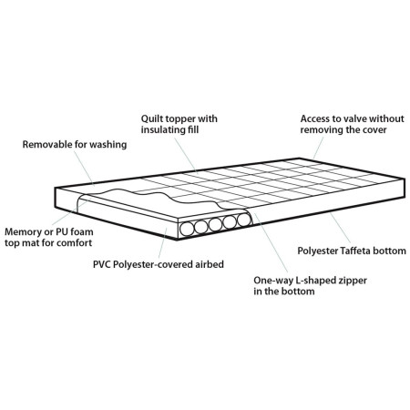 Materac Outwell Wonderland Double