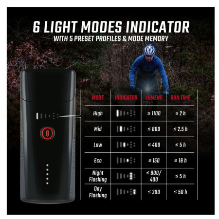 Zestaw oświetlenia Sigma Buster 1100 + Buster RL 150