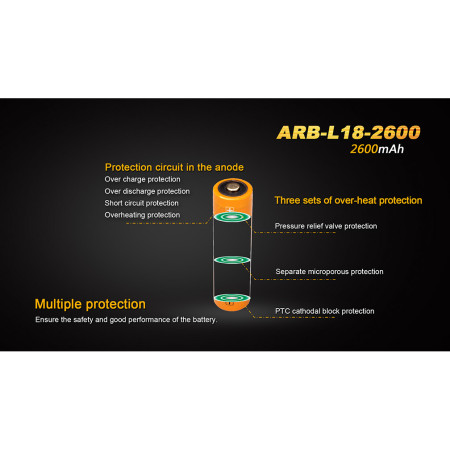Akumulatorki Fenix 18650 2600 mAh (Li-Ion)