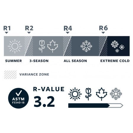 Samopompująca się karimata Therm-a-Rest Trail Lite Regular