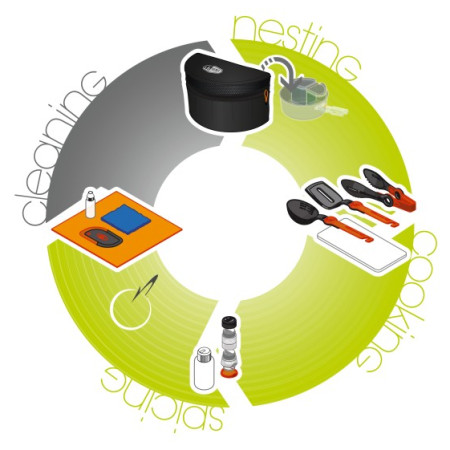 Zestaw do gotowania GSI Outdoors Crossover Kitchen Kit