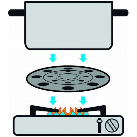 Akcesoria do gotowania Brunner Thermate
