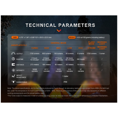 Latarka akumulatorowa Fenix E28R V2.0