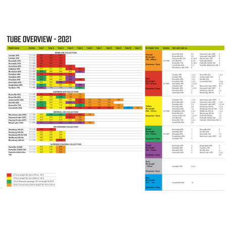 Zapasowa dętka Outwell Air Repair Tube - Yellow E