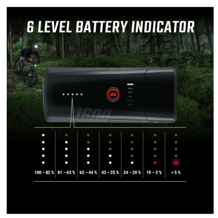 Przednia lampka Sigma Buster 1600