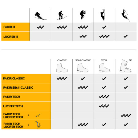 Raki Singing Rock Fakir III Classic