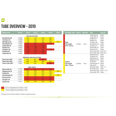 Zapasowa dętka Outwell Air Repair Tube - OneAir