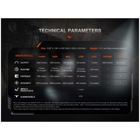 Latarka Fenix PD35R ACE