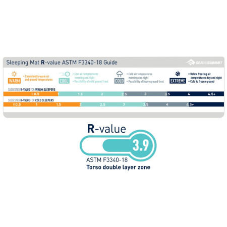 Nadmuchiwany materac Sea to Summit Comfort Light Insulated WR