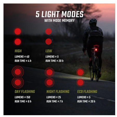 Tylne światło Sigma Buster RL 150