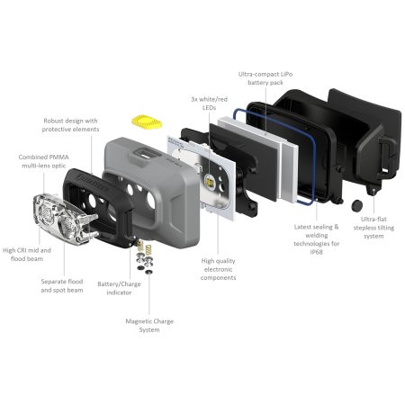 Czołówka Ledlenser HF4R Work