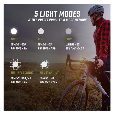 Zestaw oświetlenia Sigma Buster 150 + Nyte 10