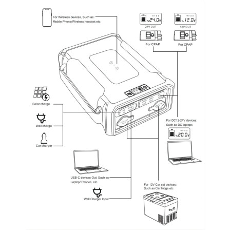 Przenośna stacja zasilania GoSun Super Power Outdoor Station 307 Wh