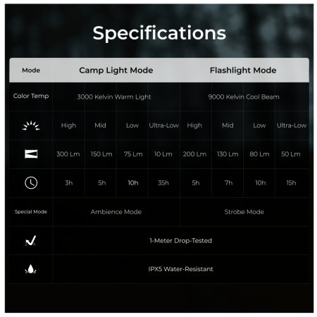 Lampka Flextail Zero Lantern