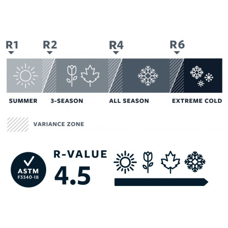 Samopompująca się karimata Therm-a-Rest Trail Lite Women's Regular