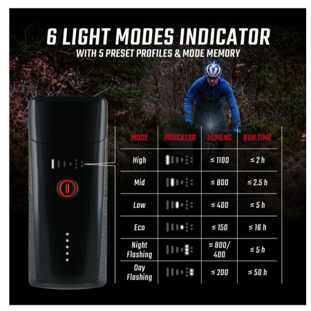 Przednia lampka Sigma Buster 1100