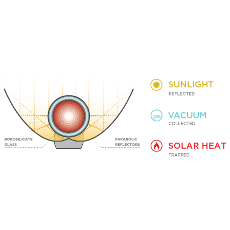 Kuchenka solarna GoSun Go Pro
