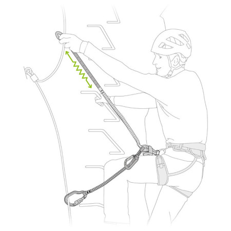 Lonża ferratowa Petzl Scorpio Vertigo