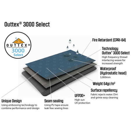 Przedsionek Outwell Milestone Shade