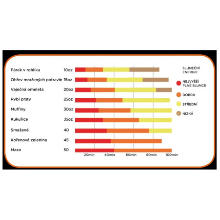 Kuchenka solarna GoSun Sport-E 12 V Hybrydowa solarna + elektryczna