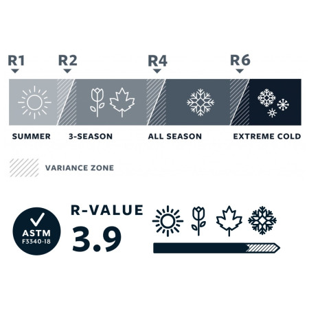 Karimata Therm-a-Rest ProLite Plus Women's Regular